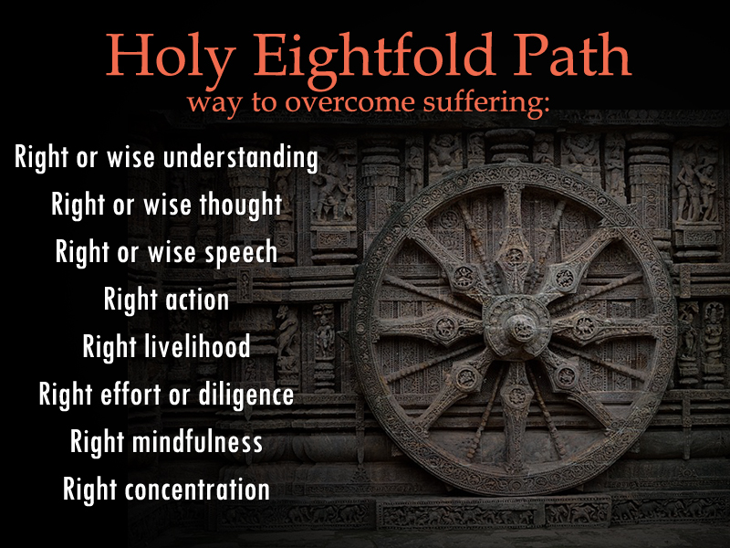 Questions-7-28-19-Buddhism-8fold-path