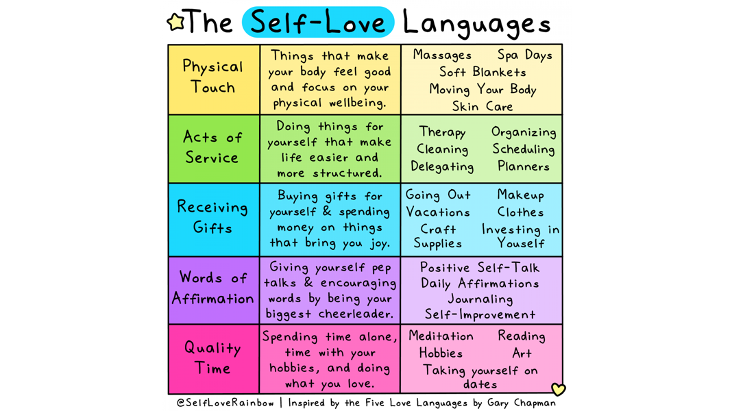 Sexuality-8-14-22-Language-self