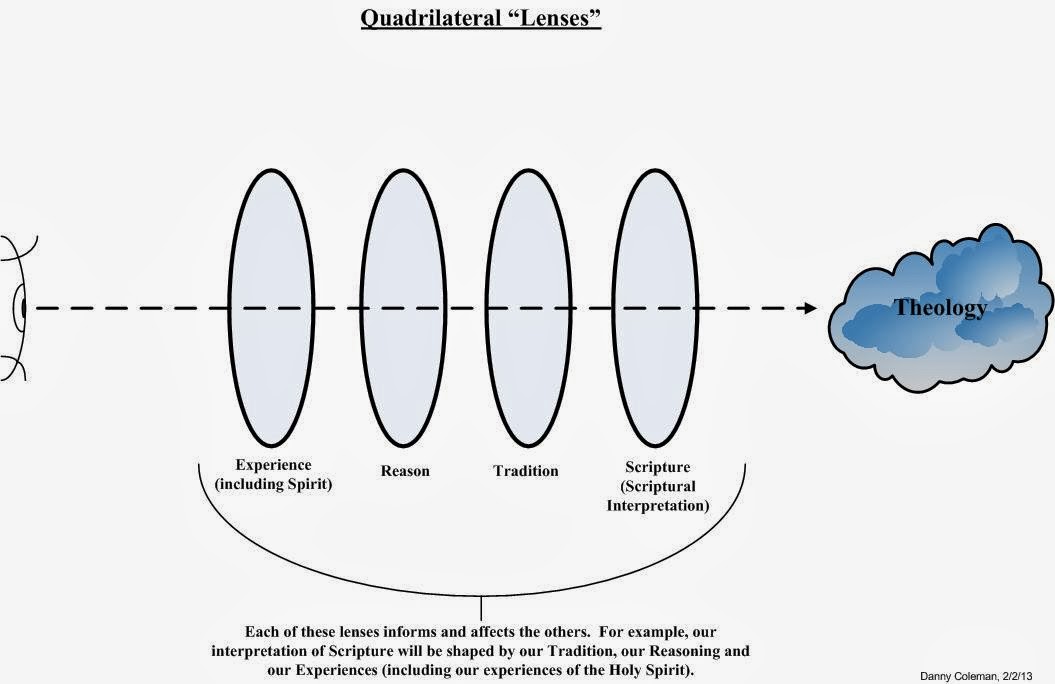 Quadrilateral-Lenses